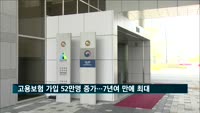 고용보험 가입 52만6천명 증가…7년1개월 만에 최대