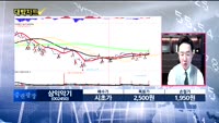 [대박차트] 시초가 공략주&오늘의 관심주