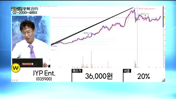 [골드의 관심종목]다산네트웍스(039560)