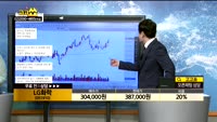 [종목상담]LG화학(051910)