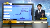 [종목상담]빅텍(065450)