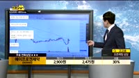 [종목상담]에이프로젠제약(003060)