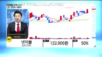 [골드의 관심종목]대성미생물(036480)