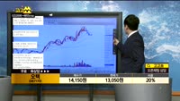 [종목상담]오텍(067170)