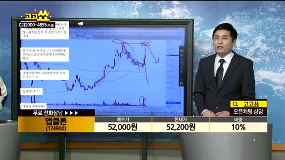  [종목상담]앱클론(174900)