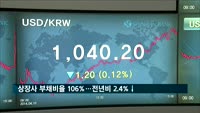 코스피 상장사 부채비율 105.96%…전년비 2.4%↓