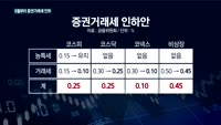 6월부터 증권거래세 인하…다음 스텝은?