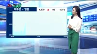 [오늘뭐사지2부] 시청자, MBN골드 관심주