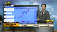  [종목상담]에이비엘바이오(298380)