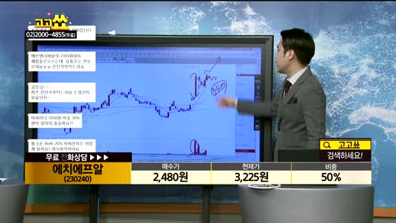 [종목상담]에치에프알(230240)