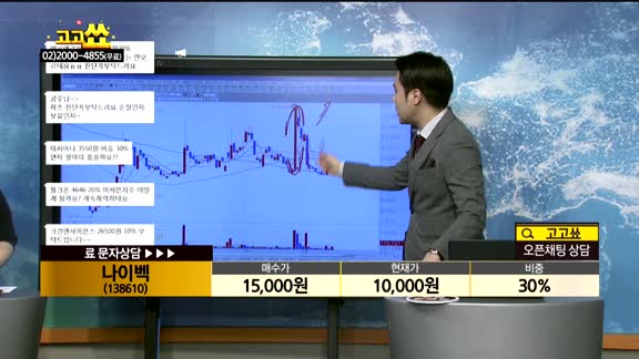 [종목상담]나이벡(138610)