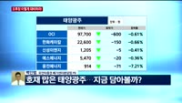 [오후장전망] 오후장 이렇게 대비하라!