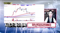 [대박차트] 시초가 공략주&오늘의 관심주