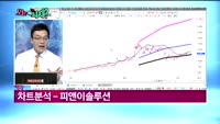 [오전장전망] 오전장 이렇게 대비하라!