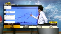 [종목상담]씨젠(096530)