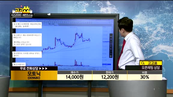 [종목상담]모토닉(009680)
