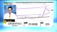 [골드의 관심종목]THE E&M(089230)