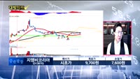 [대박차트] 시초가 공략주&오늘의 관심주