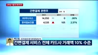 [오후장전망] 오후장 이렇게 대비하라!