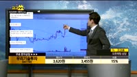 [종목상담]우리기술투자(041190)
