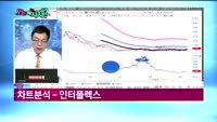 [오늘뭐사지1부] 시청자, 객장 관심주