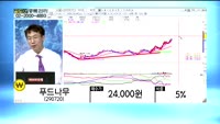[골드의 관심종목]잇츠한불(226320)