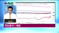[오늘뭐사지1부] 시청자, 객장 관심주
