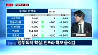 [투데이 잇(it)슈] 시장의 특징주를 잡아라!