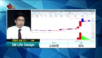 [종목상담] SM Life Design(063440)