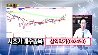 [대박차트] 시초가 공략주&오늘의 관심주