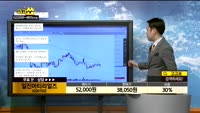 [종목상담]일진머티리얼즈(020150)