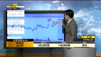 [종목상담]카카오(035720)