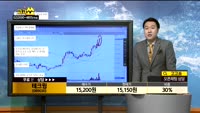 [종목상담]테크윙(089030)