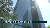 주요기업 7곳 중 1곳, 영업익으로 이자 감당 못해