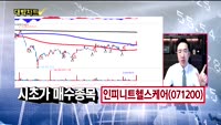 [대박차트] 시초가 공략주&오늘의 관심주