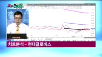 [오늘뭐사지1부] 시청자, 객장 관심주