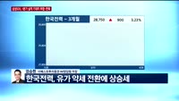 [오전장전망] 오전장 이렇게 대비하라!
