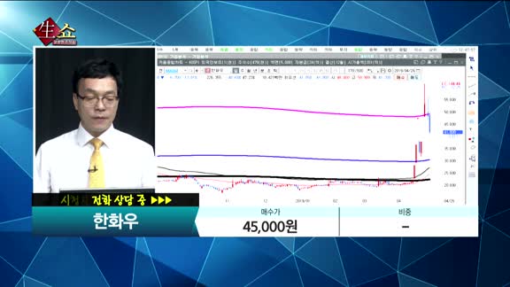  [종목상담]한화우(000885)