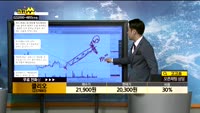 [종목상담]클리오(237880)