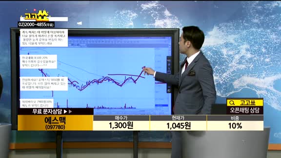 [종목상담]에스맥(097780)