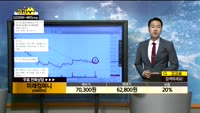[종목상담]미래컴퍼니(049950)
