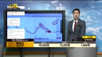  [종목상담]제넥신(095700)