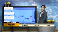[종목상담]텔콘RF제약(200230)