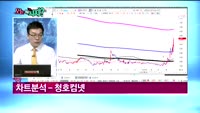 [오늘뭐사지1부] 시청자, 객장 관심주