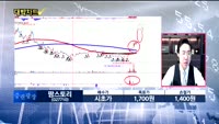 [대박차트] 시초가 공략주&오늘의 관심주