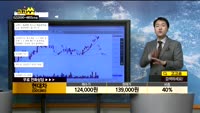  [종목상담]현대차(005380)