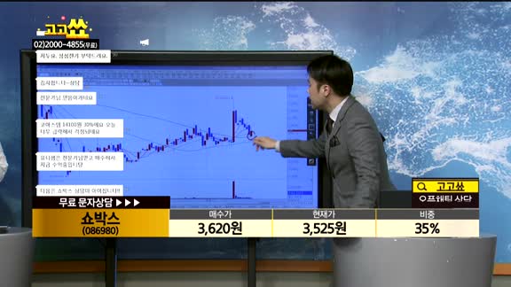 [종목상담]쇼박스(086980)