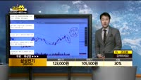 [종목상담]삼성전기(009150)
