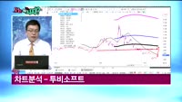 [오늘뭐사지1부] 시청자, 객장 관심주