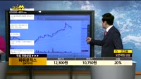 [종목상담]파워로직스(047310)